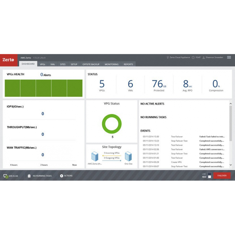 Zerto Virtual Replication 遠端備援軟體 iQrator